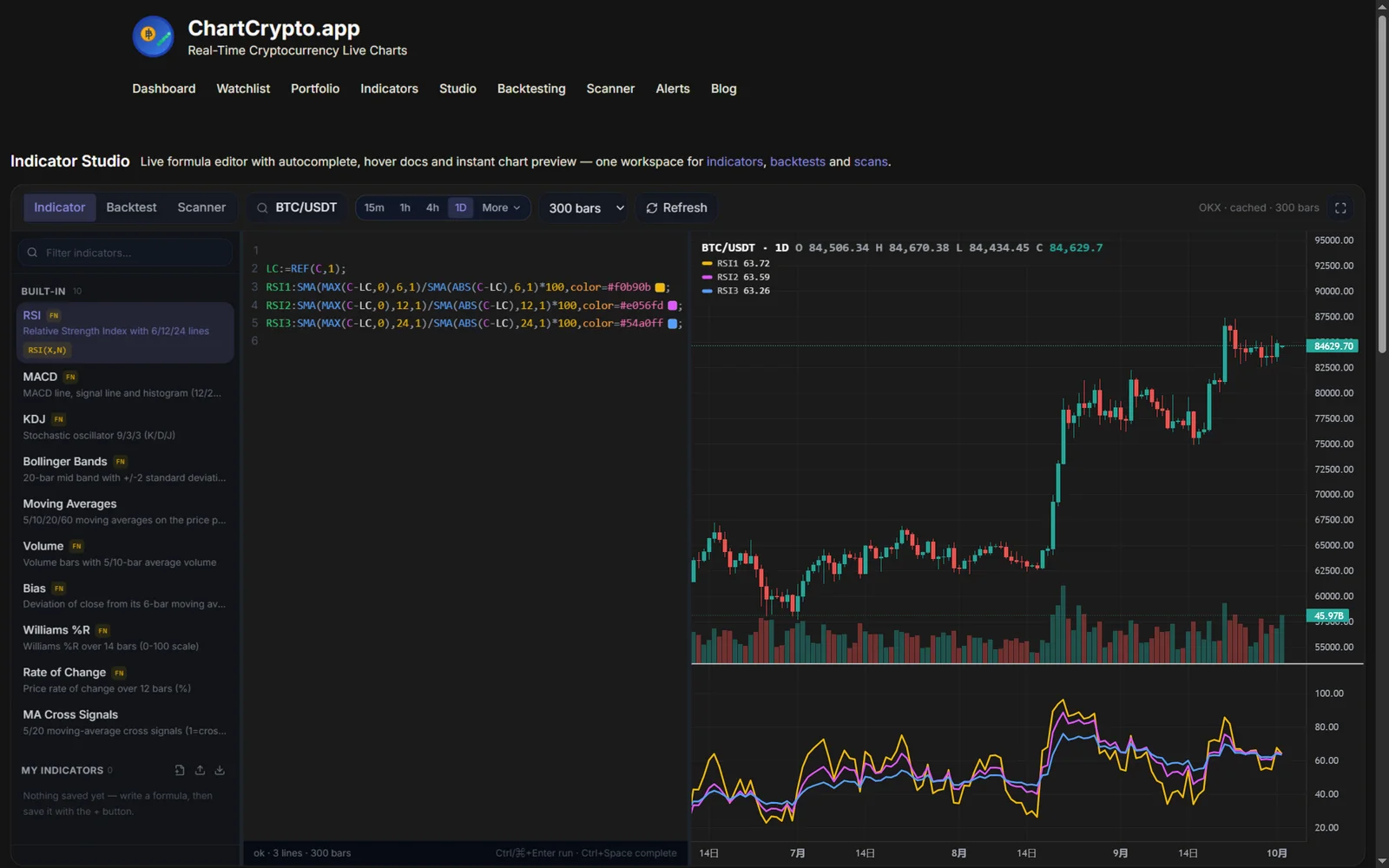 ChartCrypto Indicator Studio in Indicator mode: left sidebar lists the built-in indicator library, a syntax-highlighted formula editor shows a custom triple RSI (6/12/24) formula with color-coded output lines, and the right panel renders Bitcoin daily candles with a three-line RSI sub-pane in yellow, violet and blue